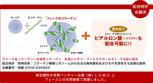 フェース生コラーゲン